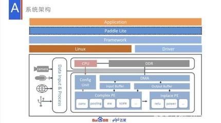 Paddle Lite特性全解讀 多硬件支持與輕量化部署引領(lǐng)移動(dòng)端AI未來(lái)
