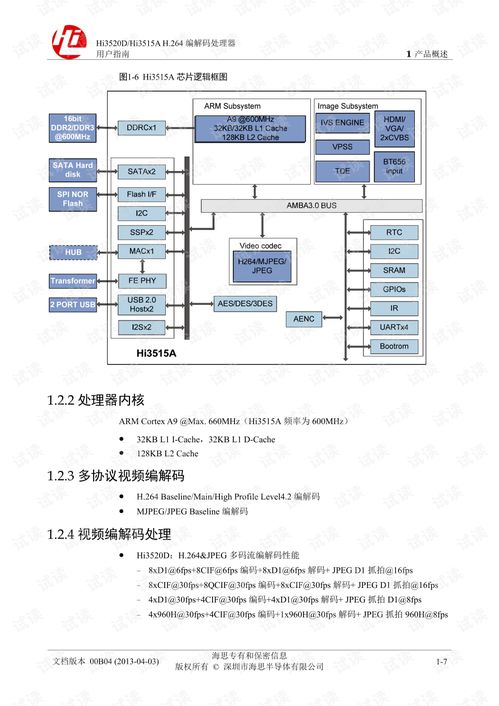 海思HiSilicon Hi3520D芯片硬件開(kāi)發(fā)與軟件開(kāi)發(fā)資源全攻略