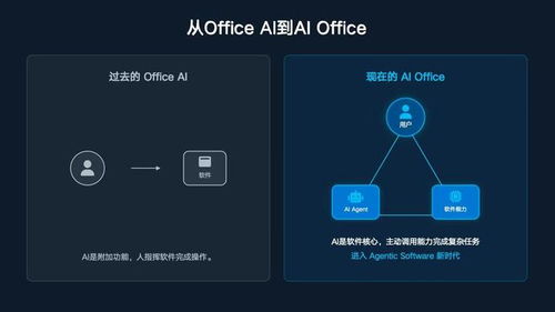 龍蝦熱能持續(xù)多久？AI智能體重塑軟件業(yè)的危與機